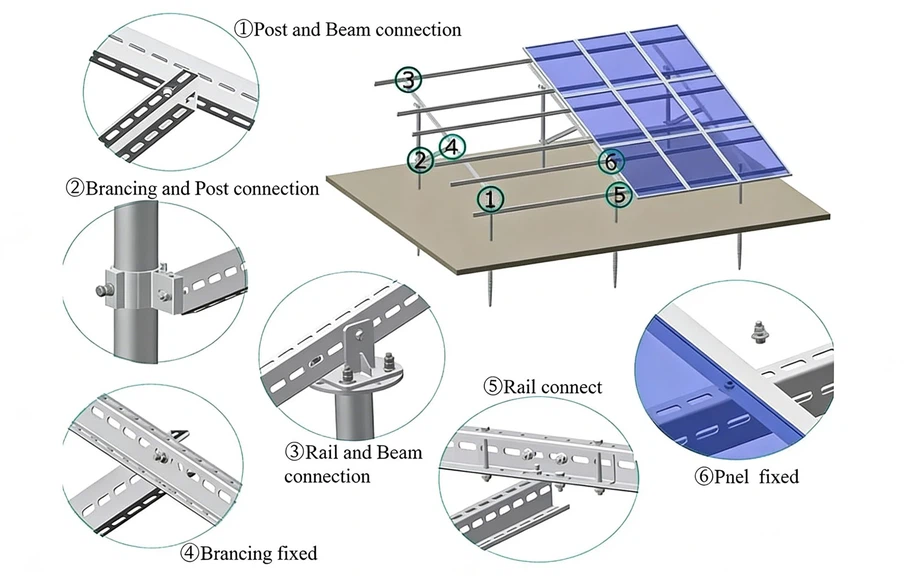 Solar Panel Floating Mounting System Solar Panel Floating Mounting System